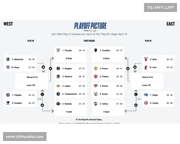 NBA西部球队最新排名揭晓 各队争夺季后赛席位竞争激烈