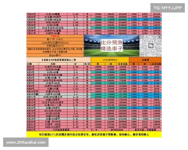 英超联赛最新战况分析及彩经预测 提升投注精准度与策略选择